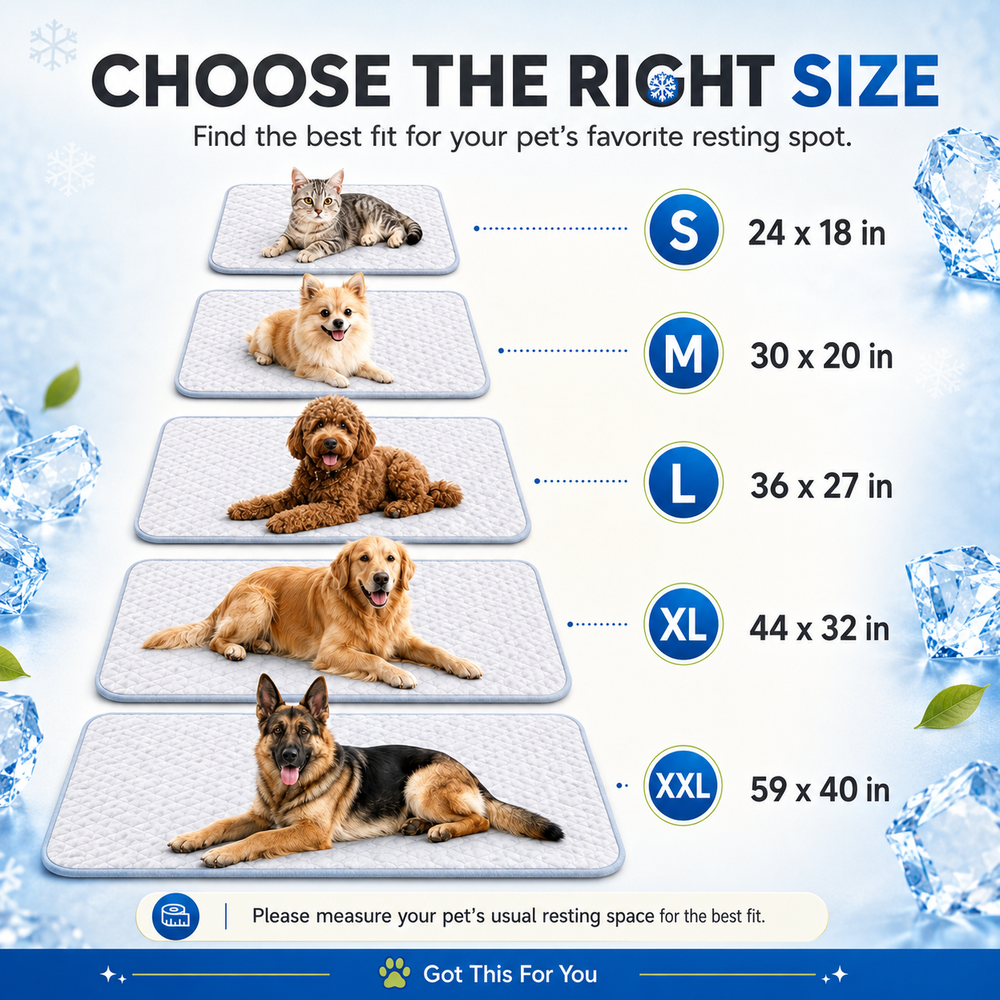 Size chart graphic for pet mats showing different dog breeds and sizes labeled S through XXL with dimensions. The image includes illustrated and real-looking dogs resting on rectangular mats, with text reading 'CHOOSE THE RIGHT SIZE' and 'Find the best fit for your pet's favorite resting spot.